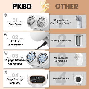 Машинка для видалення  ворсу PKBD з подвійними лезами, 6 додатковими лезами, великим сховищем для відходів, білий