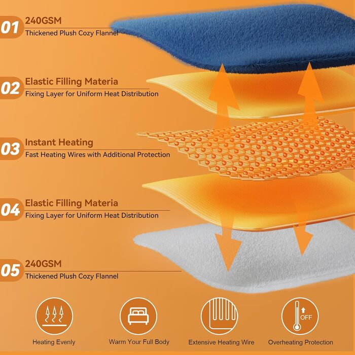 Електрична гріюча ковдра з автовимкненням, 9 режимів нагріву та 10 таймерами. Захист від перегріву, пральна, тепла ковдра для дому та офісу (Блакитна, 180x200 см)