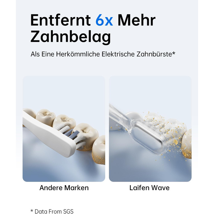 Електрична зубна щітка Laifen Wave: звукова, з вібрацією та осциляцією, 3 насадки, IPX7, біла (ABS)