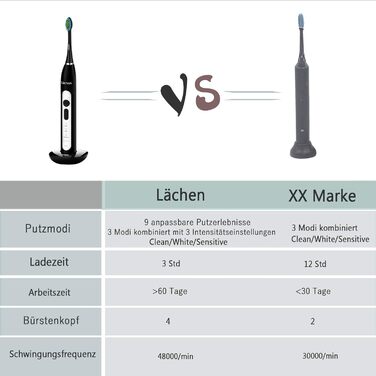 Електрична зубна щітка Lächen Sonic з 4 насадками, таймером, 3 режимами та 3 рівнями вібрації, у валізі (чорний)