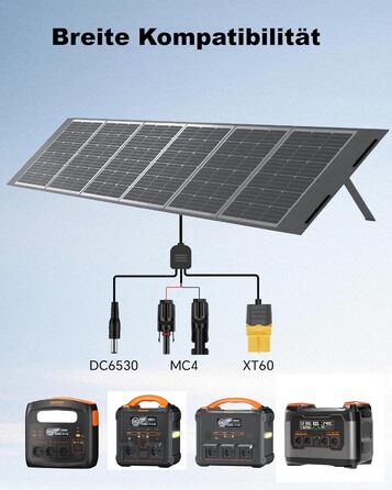 Портативна електростанція NECESPOW 700W (пікова 1400W) 483.84Wh з 3 розетками AC, LiFePO4 акумулятор, чиста синусоїда, USB-C PD100W, сонячний генератор для кемпінгу, дому, CPAP (S2400+400W)