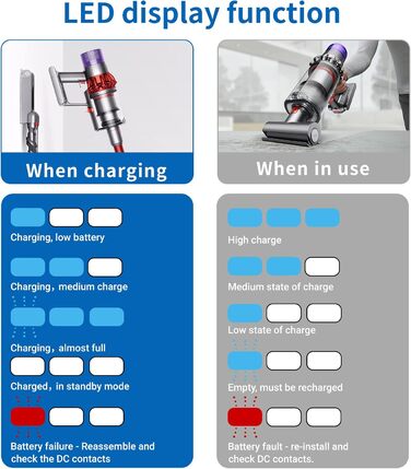 Змінна батарея AIMAX 3900 мАг для Dyson V10 Absolute/Animal/Slim, 25,2 В з гвинтами та викрутками