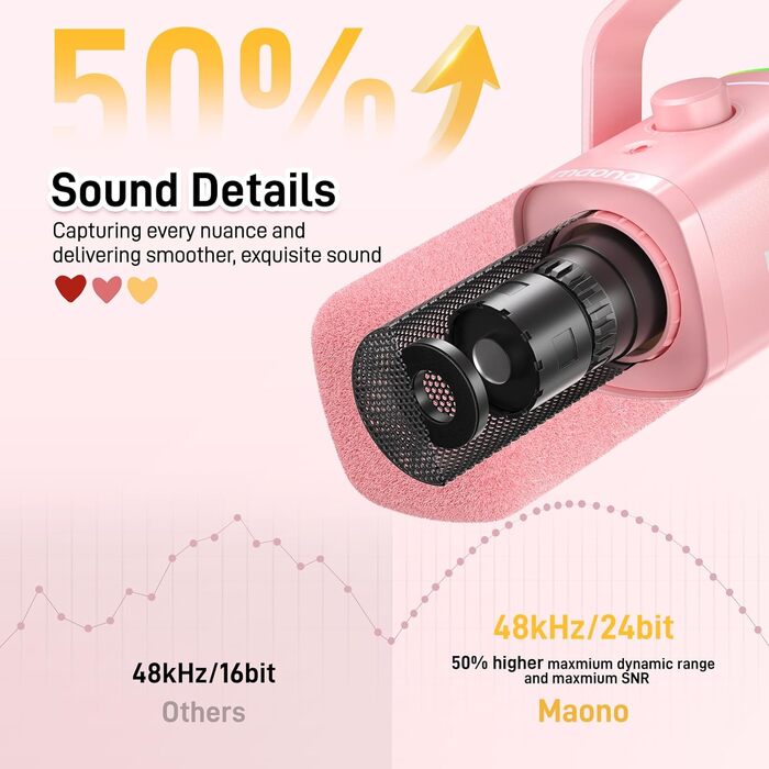 Ігровий мікрофон MAONO PD100XS XLR/USB з динамічним капсулем, RGB-підсвіткою, пультом гучності, кнопкою вимкнення звуку, програмним забезпеченням, для ПК, стрімінгу, запису, PS4/PS5, Mac, рожевий