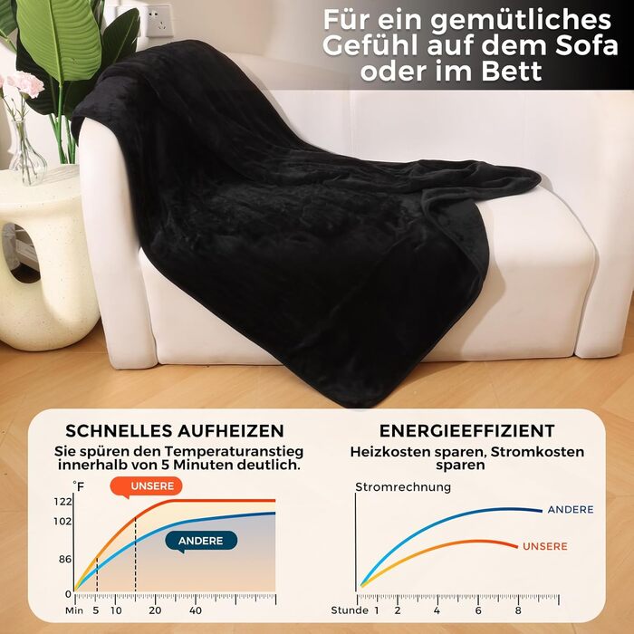 Електрична ковдра PROALLER з регулюванням температури, таймером та автовимкненням (160x130 см, чорна)