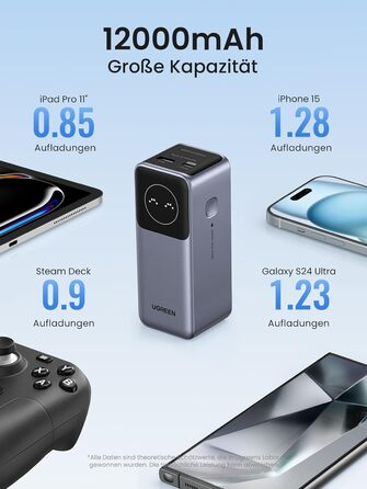 З 2 портами, зовнішній акумулятор з цифровим дисплеєм, USB C PD 3.0, сумісний з iPhone 15/14 Pro Max, Galaxy S24 Ultra, iPad Детальніше, 12000mAh 100W Power Bank