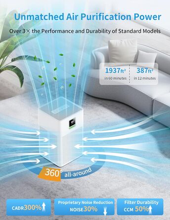 Повітряочисник з HEPA фільтром H13, сумісний з Matter, Apple Home, Alexa, Google Home, Home Assistant, ароматерапія, еко-режим, 62 м²