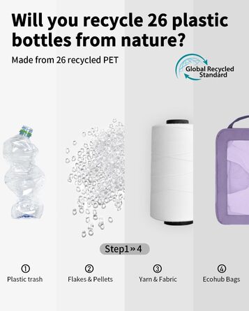 Набір органайзерів для валізи та рюкзака ECOHUB, компресійні пакувальні куби для одягу, 5 предметів (світло-фіолетовий)