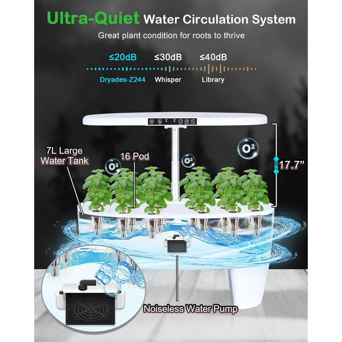 Гідропонна система вирощування: 8 капсул, 24W LED лампа повного спектру з сигналом про низький рівень води | Внутрішній сад для кухні, вітальні, школи | Ідея подарунка для любителів садівництва (16 капсул - Білий)