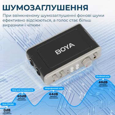 Двоканальний аудіоінтерфейс BOYA BY-AM4