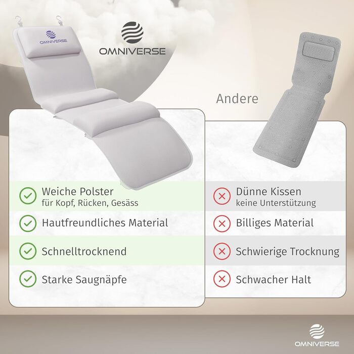 Подушка для ванни Omniverse Ganzkörper 125×40 см, для зросту 160–180 см, для гладких поверхонь, швидковисихаюча, для чутливої шкіри, біла