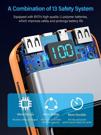 Входи, 5 виходів, сумісний зі смартфонами/планшетами, 36800mAh, QC 22.5W & USB C PD 20W, 3