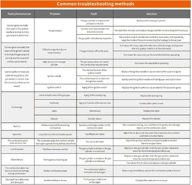 Газовий намет 9000W для кемпінгу, похідний, з нержавіючої сталі, для бутанових картриджів MFS-1a, для пікніків, трекінгу, хайкінгу, з кейсом, зелений