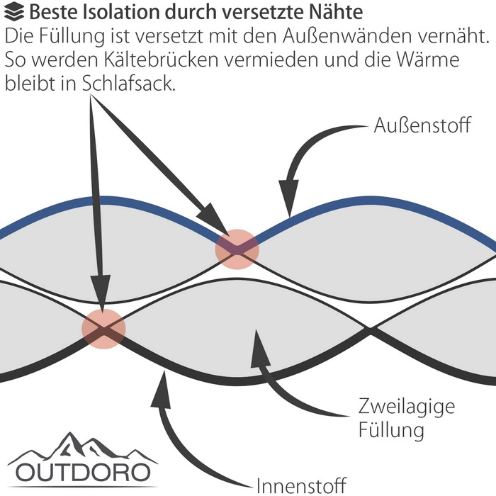 Надлегкий спальний мішок Outdoro - невеликий розмір упаковки - легкий, тонкий і теплий - літній спальний мішок (100 г / м2) / 3-4 сезони (2x125 г / м2) - ідеальний спальний мішок з мумії для чоловіків, жінок і дорослих (синій - 3-4 сезони (наповнення 2x12