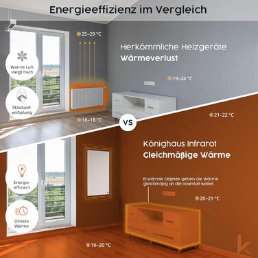 Інфрачервовий обігрівач Könighaus Standgerät 600 Вт - Економний, з термостатом та підставкою - мобільний, з акриловим малюнком