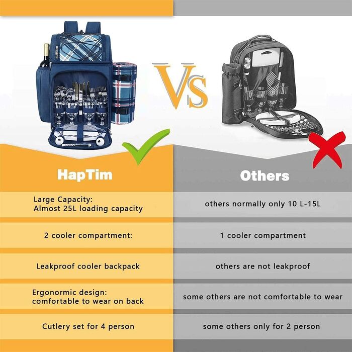 Набір для пікніка Hap Tim на 2 особи: рюкзак з тримачем для вина, флісова ковдра, набір столових приборів, ідеально для пляжу, подорожей, піших прогулянок, кемпінгу, барбекю, сім'ї або як подарунок для пари (4 особи, блакитний)