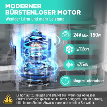 HAUSHOF StainZapper Pro: мийка для килимів та меблів, 450W, 12kPa, 1.5+0.8L, з миючим засобом та щіткою для швів. Ефективний видалення плям з килимів, диванів, меблів та авто.