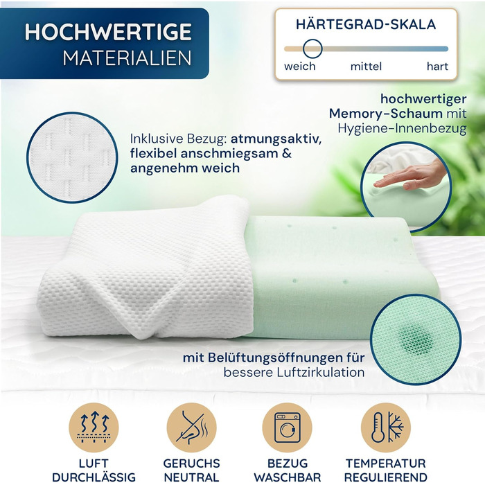 Ортопедична подушка 'Panda' - ергономічна подушка для шиї з дихаючим пінополіуретаном (memory foam) та вентиляційними отворами - для тих, хто спить на спині, боці та животі - знімний чохол