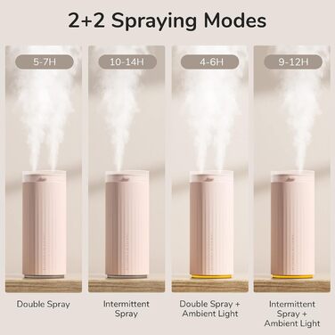 Зволожувач повітря JISULIFE, портативний міні-зволожувач повітря 4000 мАг, персональний настільний зволожувач повітря для тихої спальні, автоматичне вимкнення, подвійні порти туману для дитячого автомобіля (рожевий)