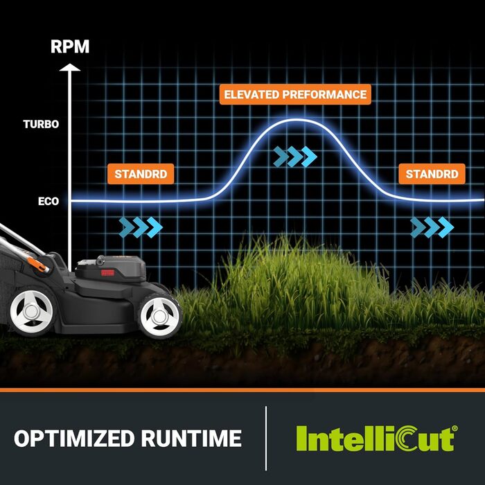 Акумуляторний газонокосарка WORX WG749E 40V PowerShare з приводі в колесах, безщітковий двигун, ширина зрізу 46 см, 7 положень висоти зрізу, в комплекті акумулятор та зарядний пристрій