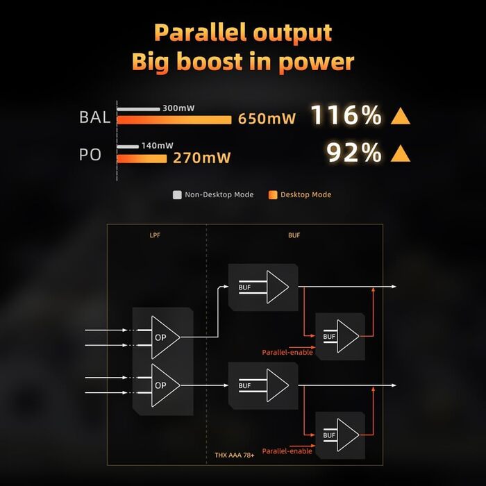 Портативний USB-ЦАП FiiO KA17, подвійний ES9069Q PCM768 DSD512, вихід 3.5/4.4 мм для Android/iOS/Mac/Win10