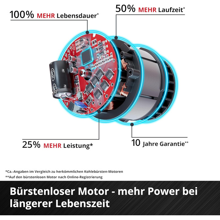 Einhell HYPRESSO 18/24-1 Акумуляторний мийний пістолет Power X-Change (24 бар, 240 л/год, без акумулятора та зарядного пристрою)