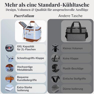 Термосумка-холодильник велика 45л XXL блакитна для пікніка, пляжу, авто, кемпінгу. Ізотермічна сумка-холодильник, складана, ретро