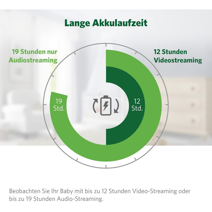 Радіоняня LeapFrog LF2423 з камерою, відеодисплей 2.8