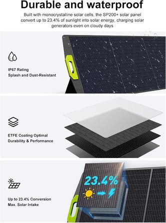 Портативна електростанція FOSSiBOT F1200: 1024Wh LiFePO4, 1200W (2400W) для кемпінгу, дому та балкону