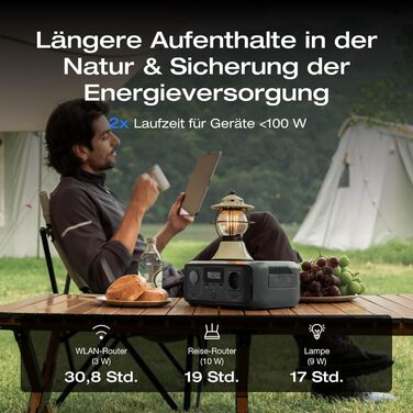Портативна електростанція EcoFlow RIVER 3, 245 Wh, LFP акумулятор, до 600 Вт, 2x час роботи з GaN, <20 мс UPS, сонячний генератор для кемпінгу та подорожей (відновлений)