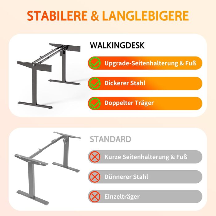 Регульований за висотою стіл WALKINGDESK з електроприводом, 160x60 см. Стіл для дому та офісу з висувними ящиками та підставкою для клавіатури, білий