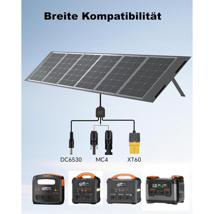 Портативна електростанція NECESPOW 700W (пікова 1400W) 483.84Wh з 3 розетками AC, LiFePO4 акумулятор, чиста синусоїда, USB-C PD100W, сонячний генератор для кемпінгу, дому, CPAP (S2400+400W)