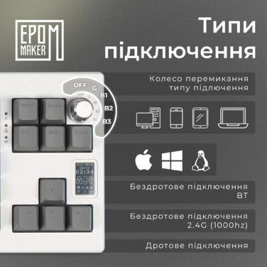 Клавіатура механічна бездротова EPOMAKER Shadow-X Wisteria Linear White (SHX-W-WL)