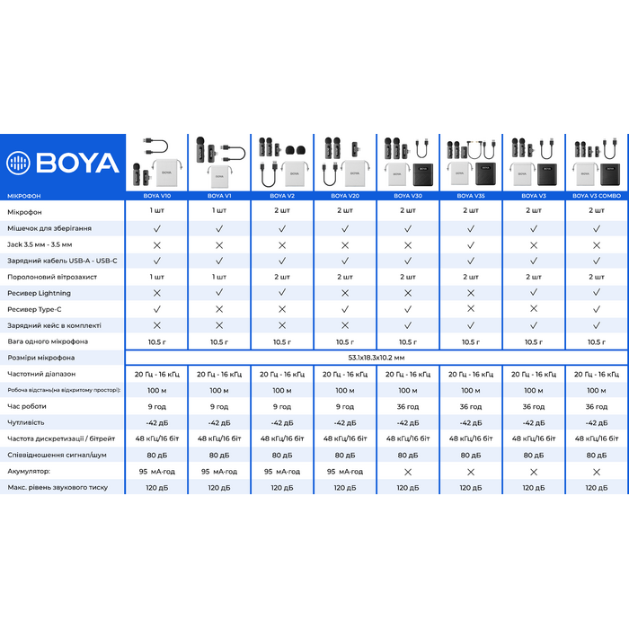 Бездротовий петличний мікрофон BOYA BY-V2 Lightning Black