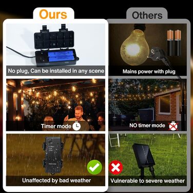 LED ліхтарна гірлянда для зовнішнього використання на батарейці з таймером, 9м, 12 лампочок A60, USB зарядка, 5000mAh, для декорування саду, вікна, сходи, весілля