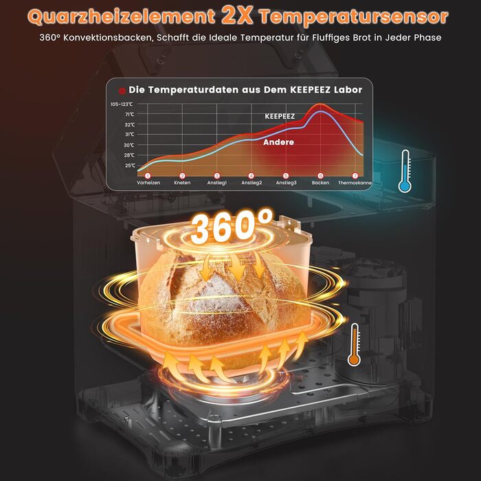 Професійний хлібопекарський автомат з нержавіючої сталі з керамічною формою, сенсорним екраном та двома датчиками температури, 17 програм, дозатор горіхів, 710W, 1 кг, таймер