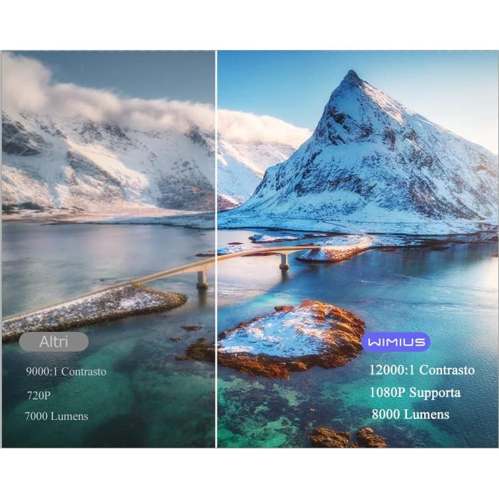 Mini-проектор WiMiUS 18000 Люмен з Wi-Fi та Bluetooth, 1080P Full-HD, для домашнього кінотеатру, сумісний з iOS/Android/Laptop/USB/PS5/AV, чорний