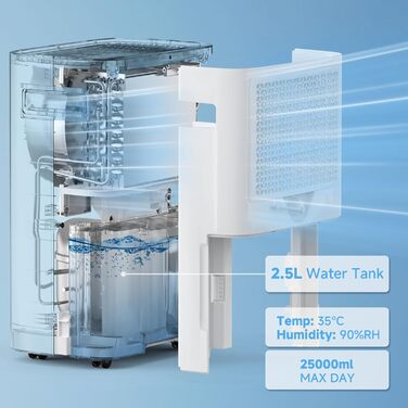 Електричний осушувач повітря з таймером, фільтром та блокуванням від дітей, 25L