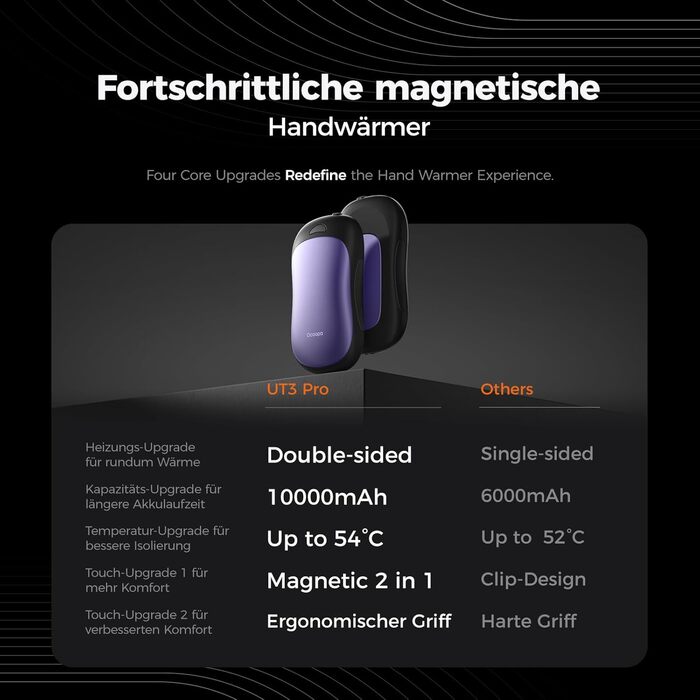 Електричні грілки для рук OCOOPA 2 шт. 10000mAh, Powerbank USB, багаторазові, 4 режими нагріву, до 58°C, подарунок для чоловіків, для гольфу, полювання та кемпінгу, UT3 PRO (Чорний_ фіолетовий)