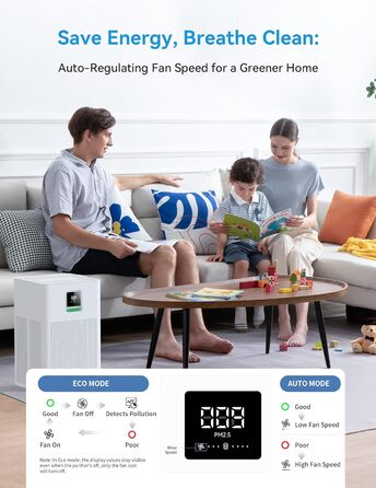 Повітряочисник з HEPA фільтром H13, сумісний з Matter, Apple Home, Alexa, Google Home, Home Assistant, ароматерапія, еко-режим, 62 м²