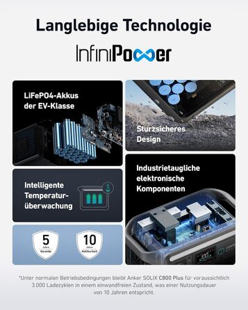 Портативна електростанція Anker SOLIX 1200W (1600W пікова потужність) з акумулятором 768Wh LiFePO4. Ідеально для кемпінгу, подорожей, RV та як резервне живлення. (Сонячна панель опціонально)