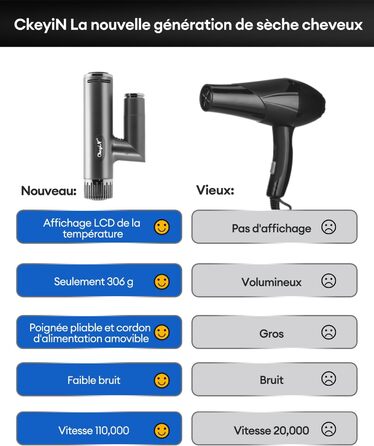 Професійний фен CkeyiN, іонна ручка, складний, з дифузором, швидкість 110 000 об/хв, 1 300 Вт, двигун постійного струму сірий