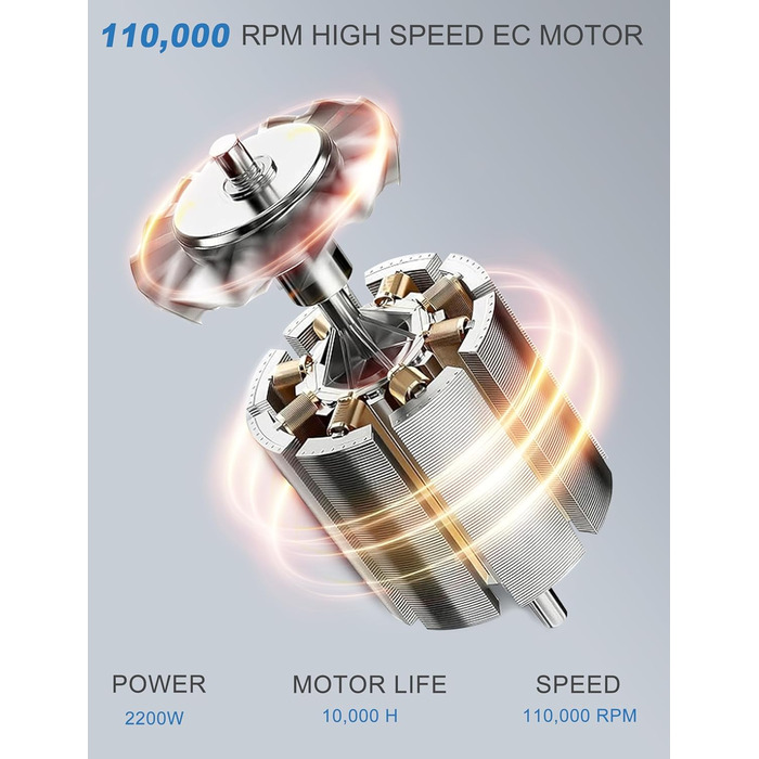 Фен для волосся Ion 2200 Вт Професійний фен для волосся EC Мотор 110 000 об/хв - 370г Легке тихе швидке висихання блискучого гладкого волосся для дому, подорожей та перукарні (синій) (Mini Grey)