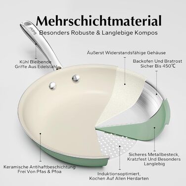 Набір керамічних сковорідок Redchef, індукційна, без PTFE/PFOA, 20/24/28 см, зелена, можна використовувати в духовці та посудомийній машині