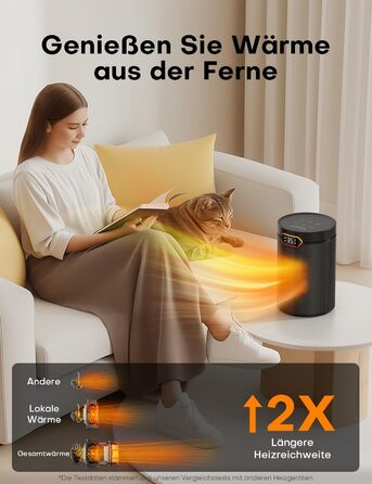 Електричний обігрівач QEXREED 1500W з PTC, ECO-режимом, 4 режими нагріву, вентилятором, термостатом, таймером, пультом керування, захистом від перегріву та перекидання, портативний та тихий, для дому та офісу