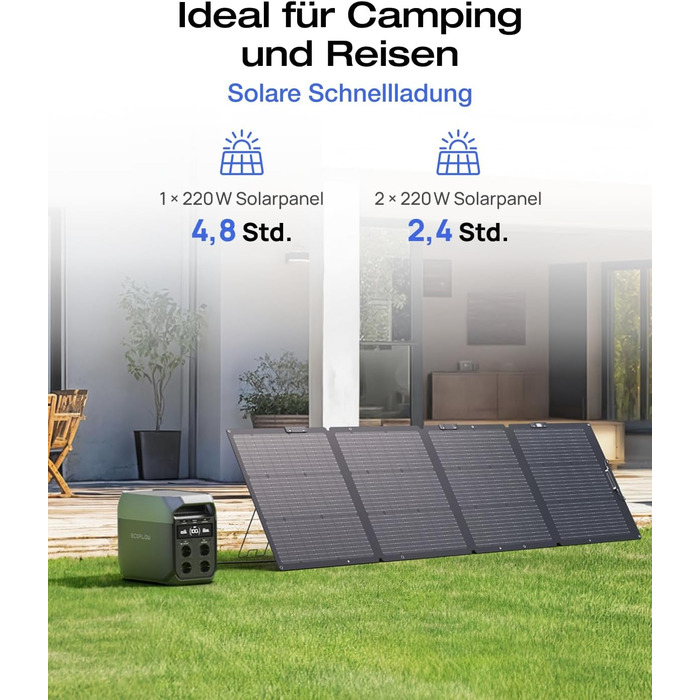 Електростанція EcoFlow DELTA 3 + 220W: портативна сонячна батарея 1024Wh, розширювана до 5kWh, для дому, кемпінгу та подорожей (відновлена)