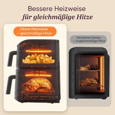 Фритюрниця без олії COSORI з 2 камерами, 10.8 л, срігау, з рецептами та нержавіючою сталлю
