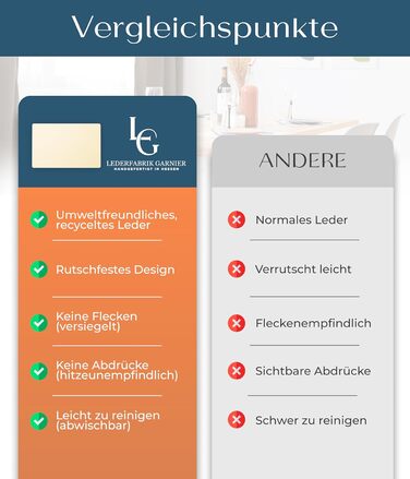 Набори серветок на стіл, 4 шт. – екологічні, стабільні та неслизькі – з високоякісної переробленої шкіри, Made in Germany (Бежевий)