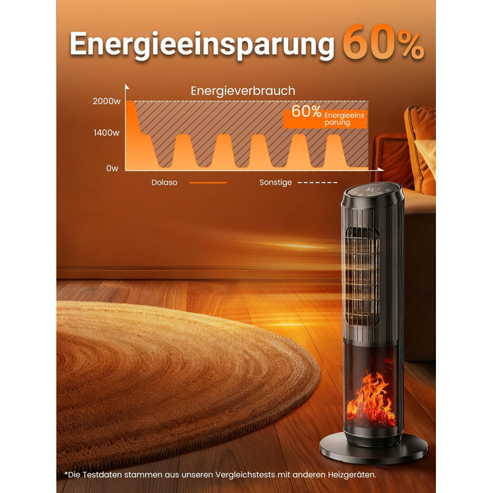 Електричний обігрівач керамічний 2000W з пультом, ефект каміну, термостат, осциляція 70°, ECO режим, 3 режими, таймер 1-8 год, захист від перегріву та перекидання, тихий для офісу та вітальні