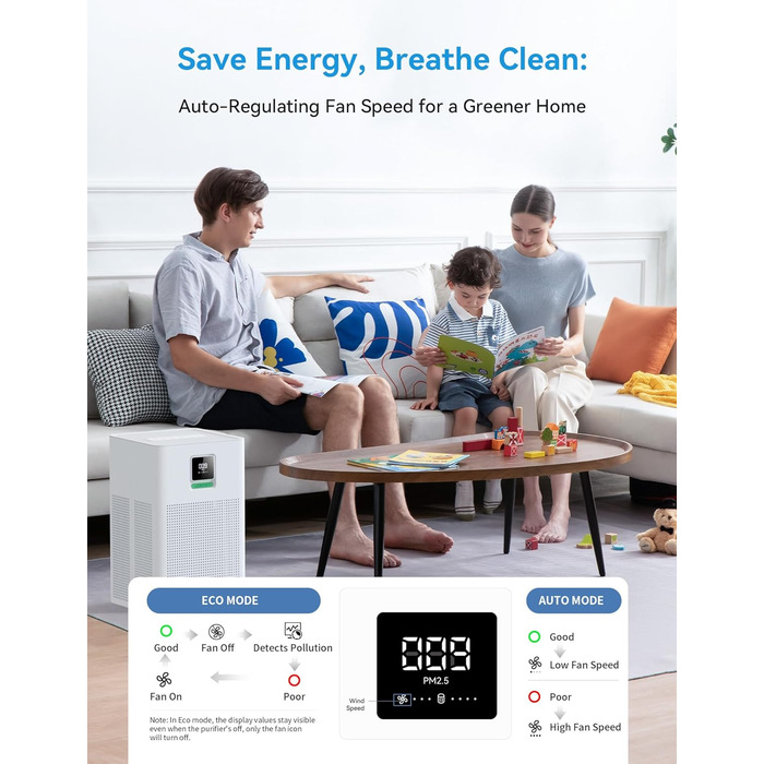 Повітряочисник з HEPA фільтром H13, сумісний з Matter, Apple Home, Alexa, Google Home, Home Assistant, ароматерапія, еко-режим, 62 м²
