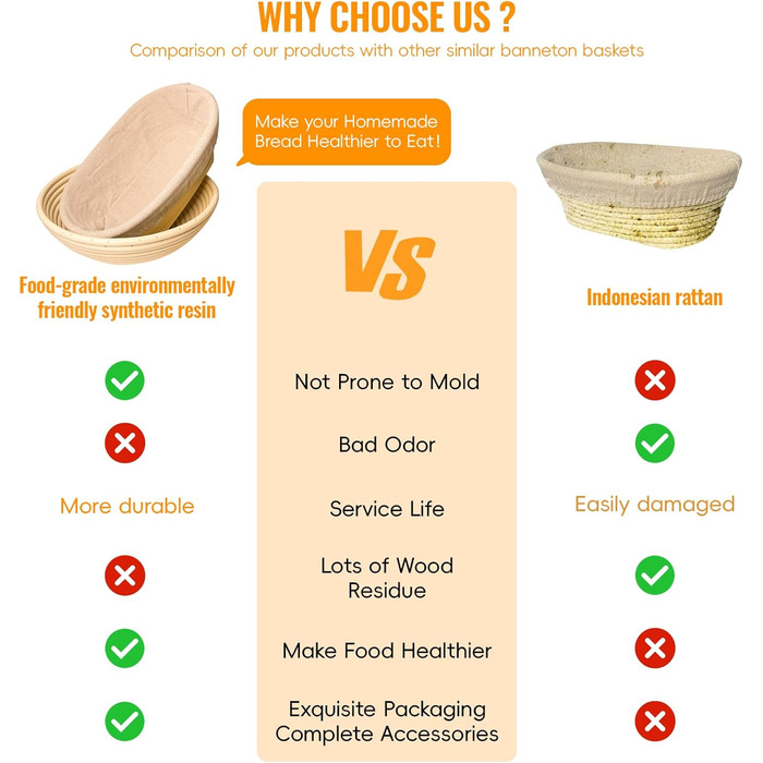 Набір для закваски та випікання хліба: корзини для бродіння (круглі 23 см, овальні 25 см) та аксесуари для випікання
